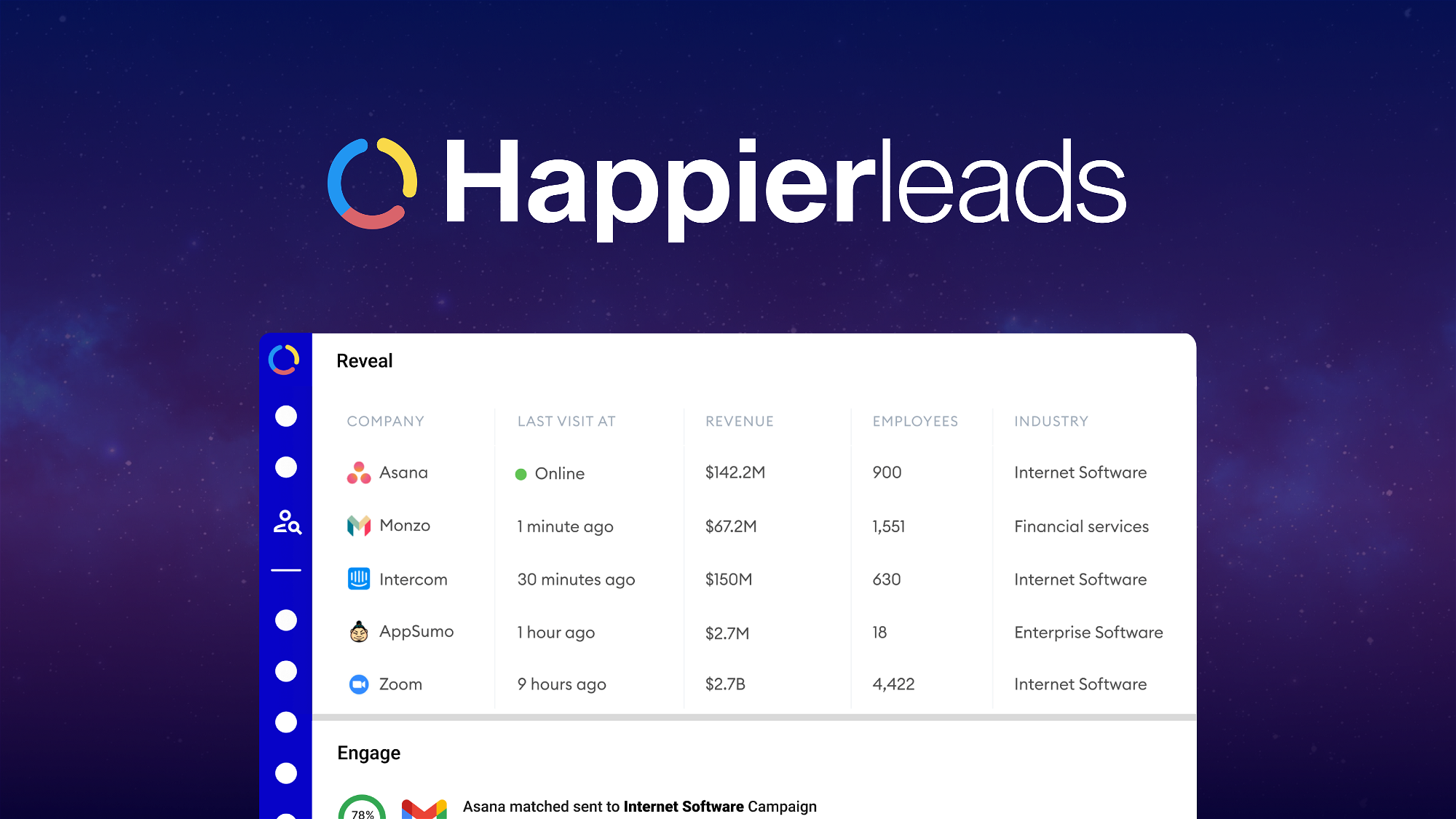 Happierleads – LIFETIME Deals by appsumo